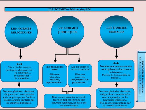 Introduction au droit Le site de Fran ois Xavier ROUX DEMARE